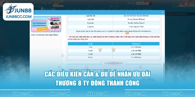 cac dieu kien can du de nhan uu dai thuong 8 ty dong thanh cong