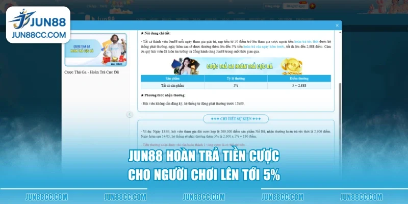 jun88 hoan tra tien cuoc cho nguoi choi len toi 5 jun88 hoan tra tien cuoc cho nguoi choi len toi 5